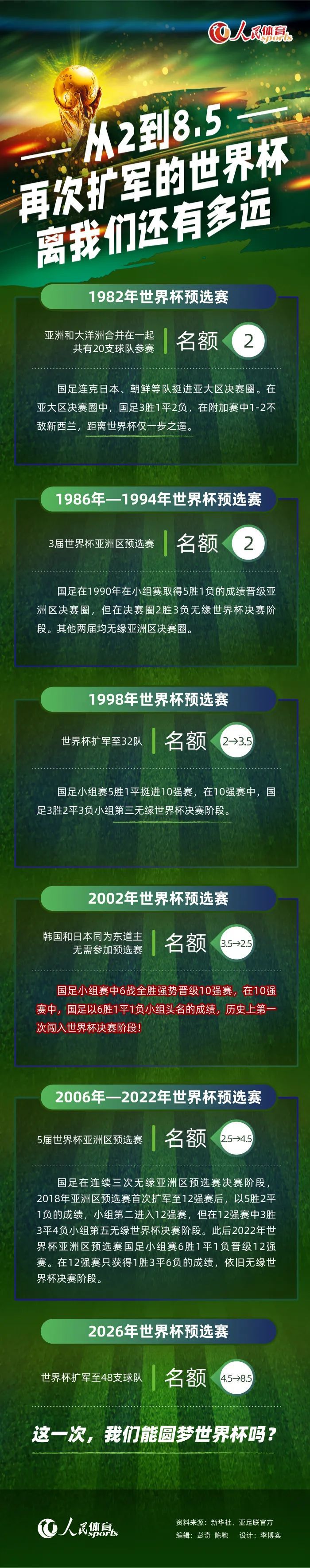 他在中国女排困难之时执掌帅印，不负众望，带领中国女排攻坚克难连续摘得2003年第9届女排世界杯冠军、2004年雅典奥运会冠军